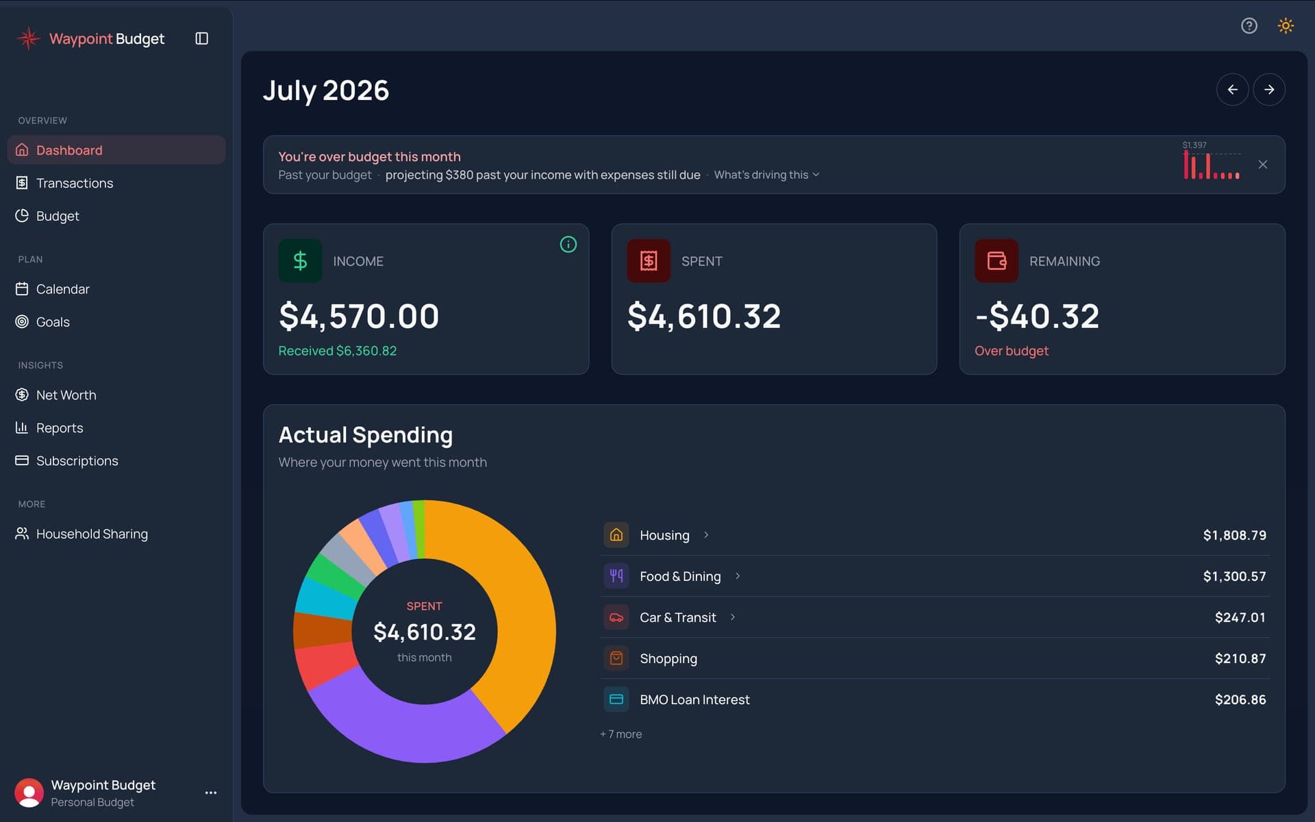 Waypoint Budget desktop dashboard