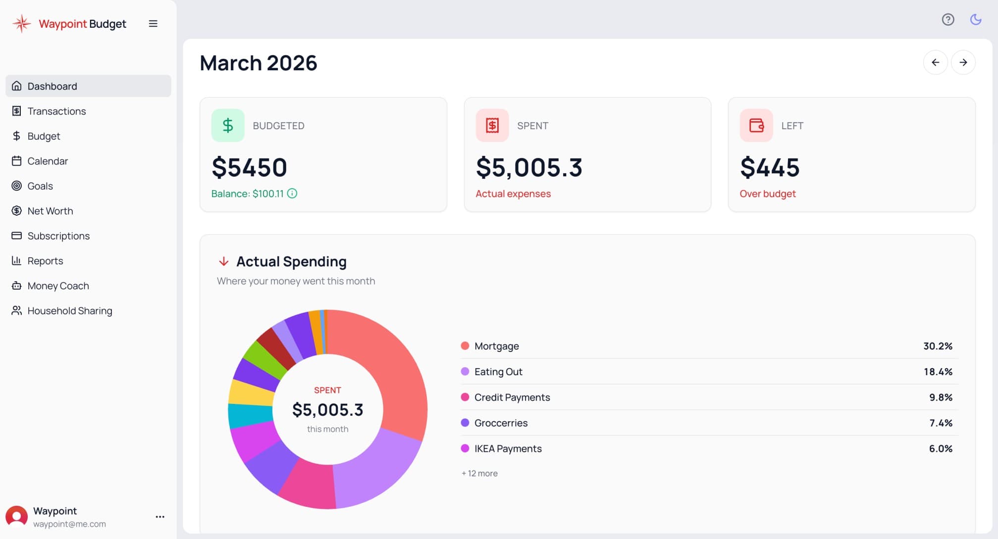 Waypoint Budget Dashboard - Canadian budgeting app alternative to Mint showing budget overview, spending trends, and account balances