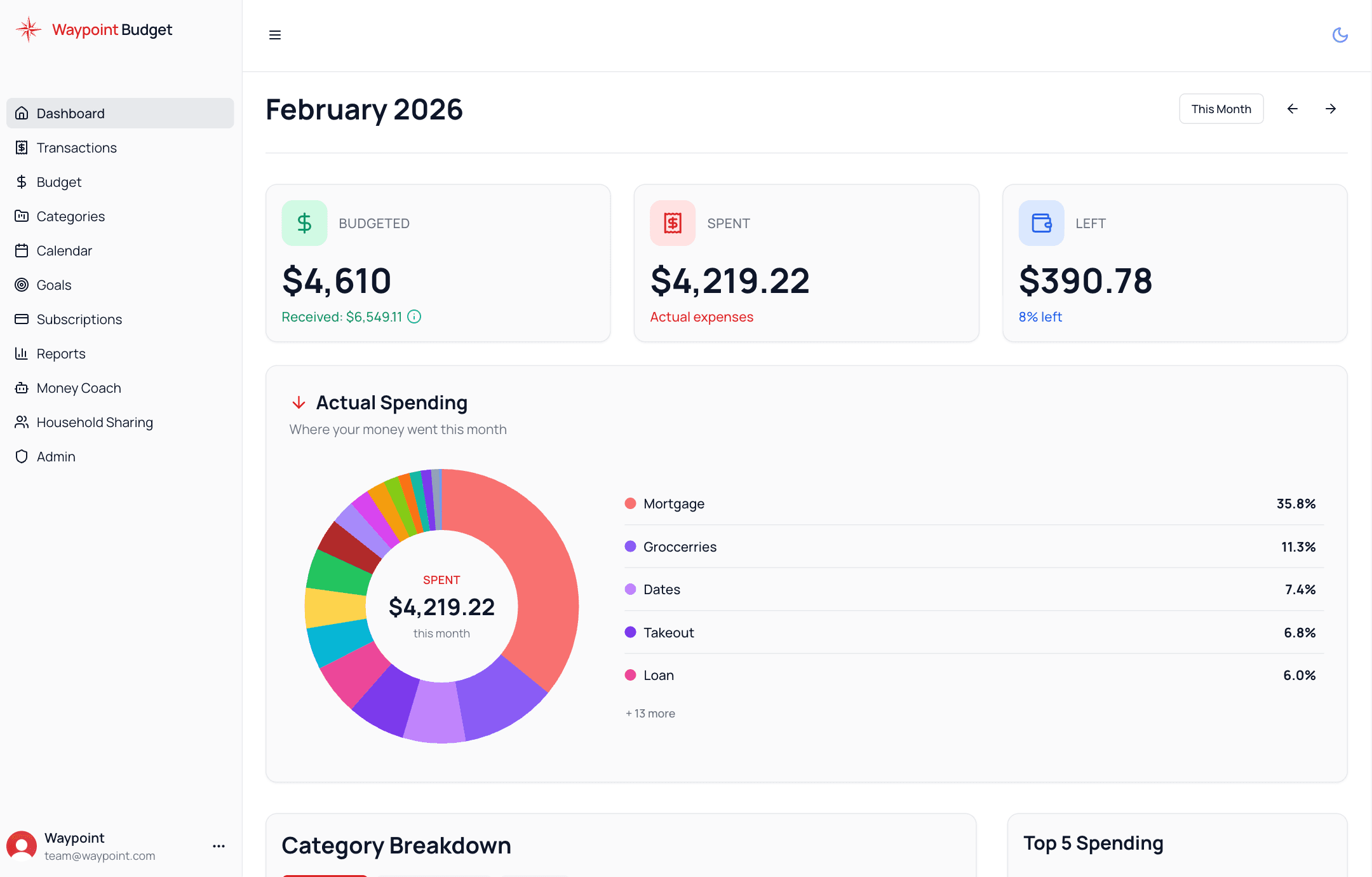 Waypoint Budget desktop dashboard
