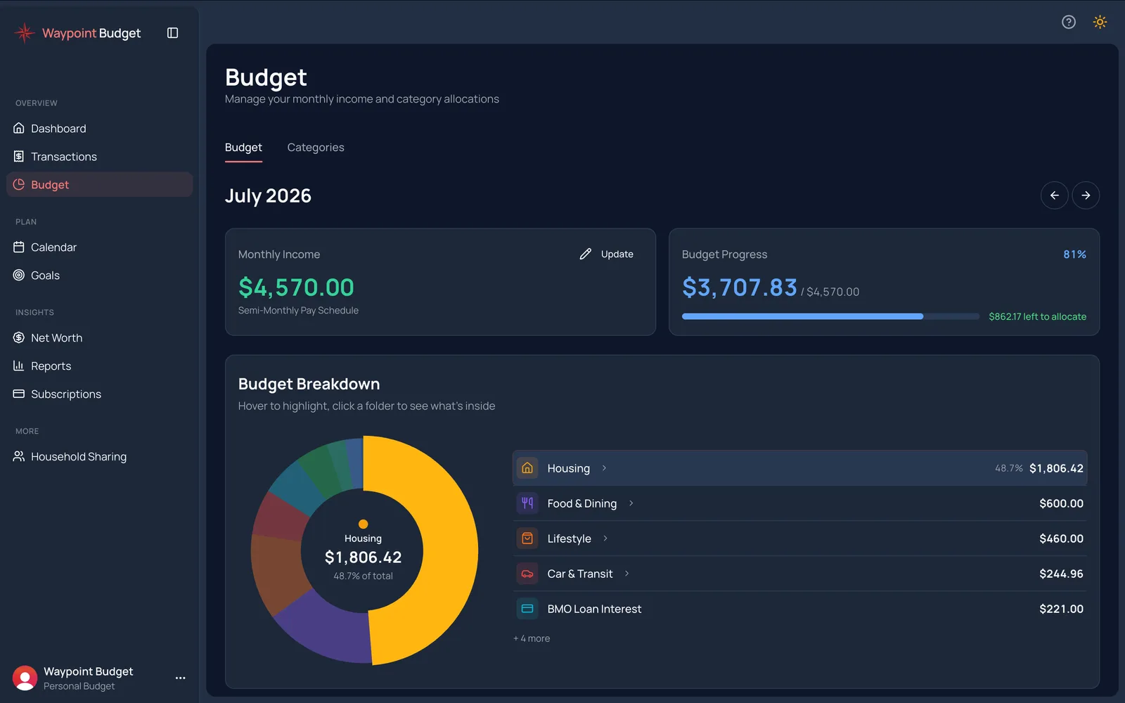 Waypoint Budget Categories - Budget tracking interface showing spending by category, similar to Mint but with Canadian-specific categories