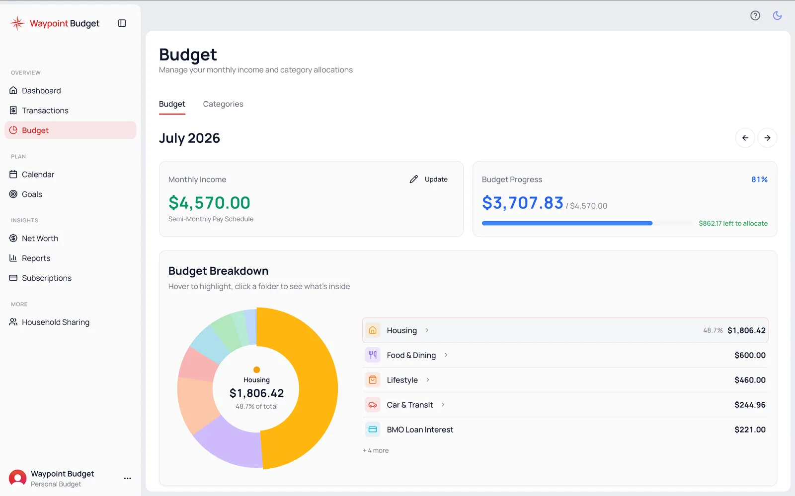 Waypoint Budget Categories - Budget tracking interface showing spending by category, similar to Mint but with Canadian-specific categories