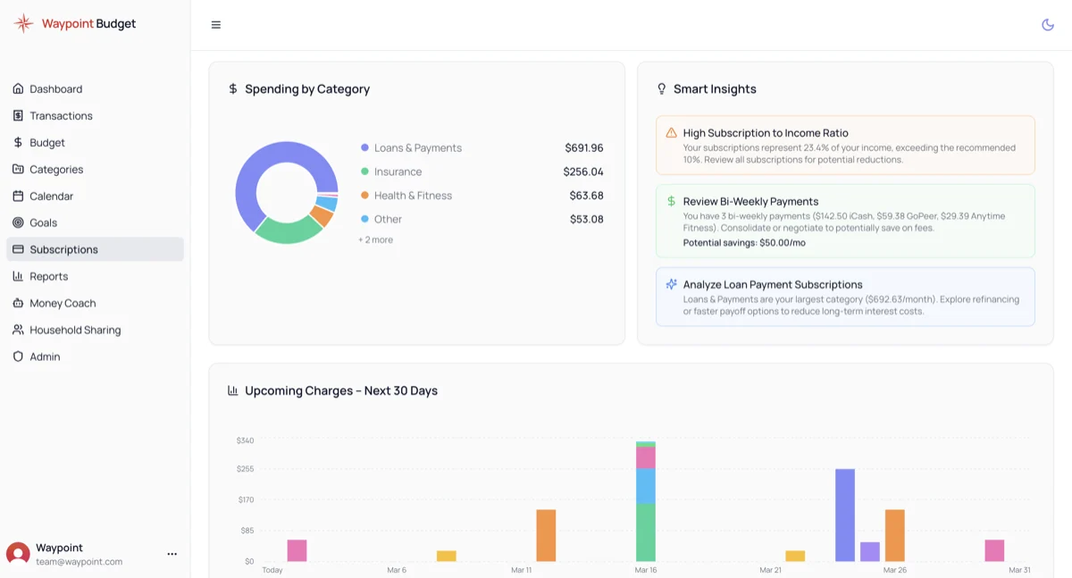 Smarter Subscription Manager screenshot
