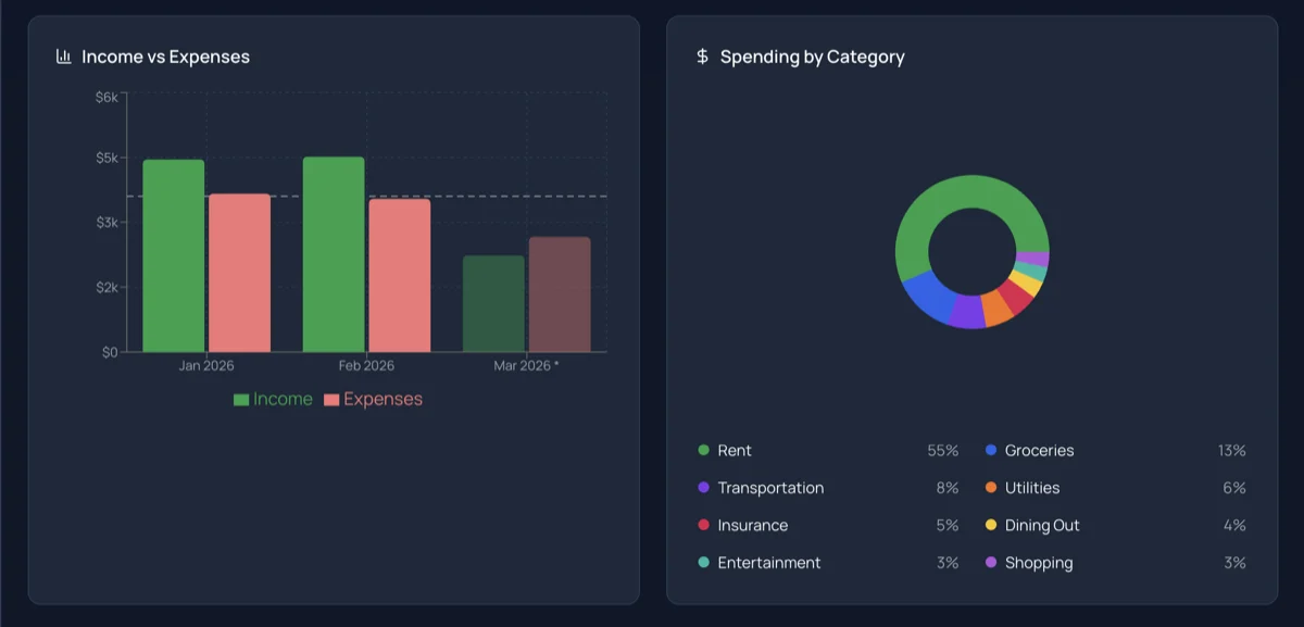 Improved Reports screenshot