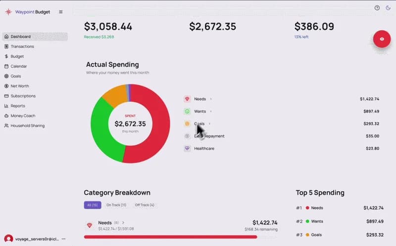 Budget Group Drill-Down demo