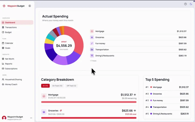 One Account, Multiple Budgets demo