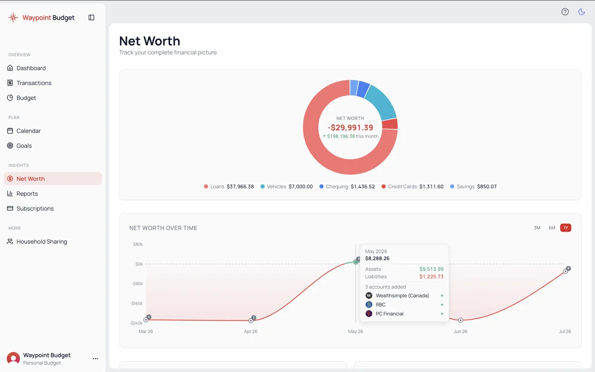 Net Worth Chart Events screenshot