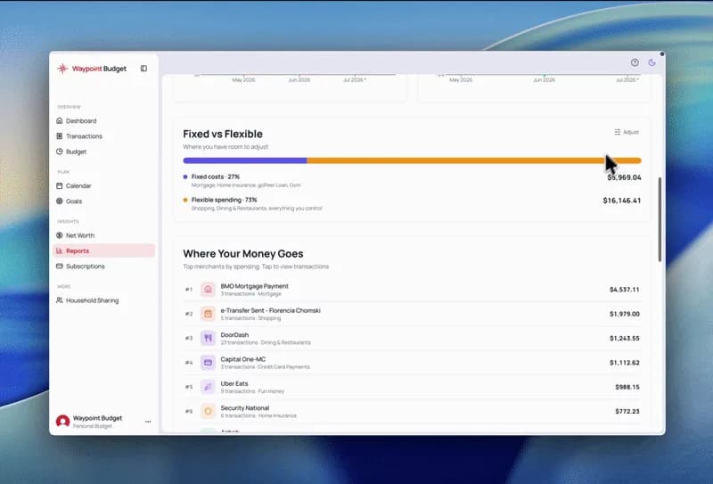 Fixed vs Flexible, Your Call demo