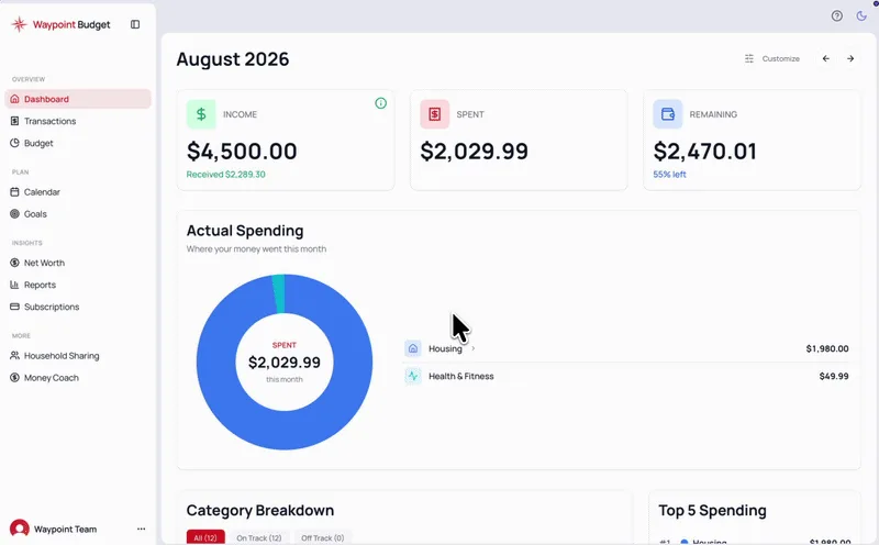 Dashboard Customization demo