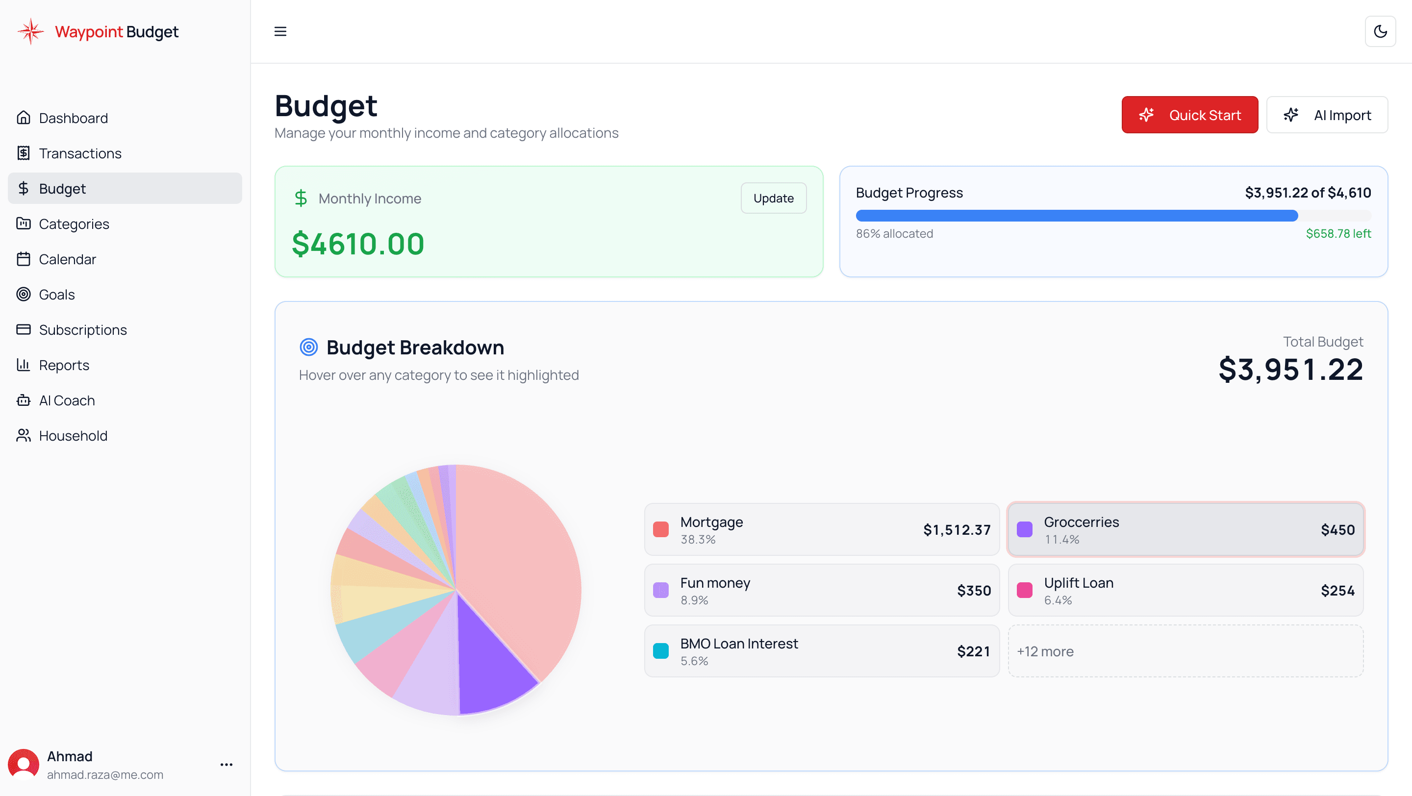 Waypoint Budget Categories - Budget tracking interface showing spending by category, similar to Mint but with Canadian-specific categories