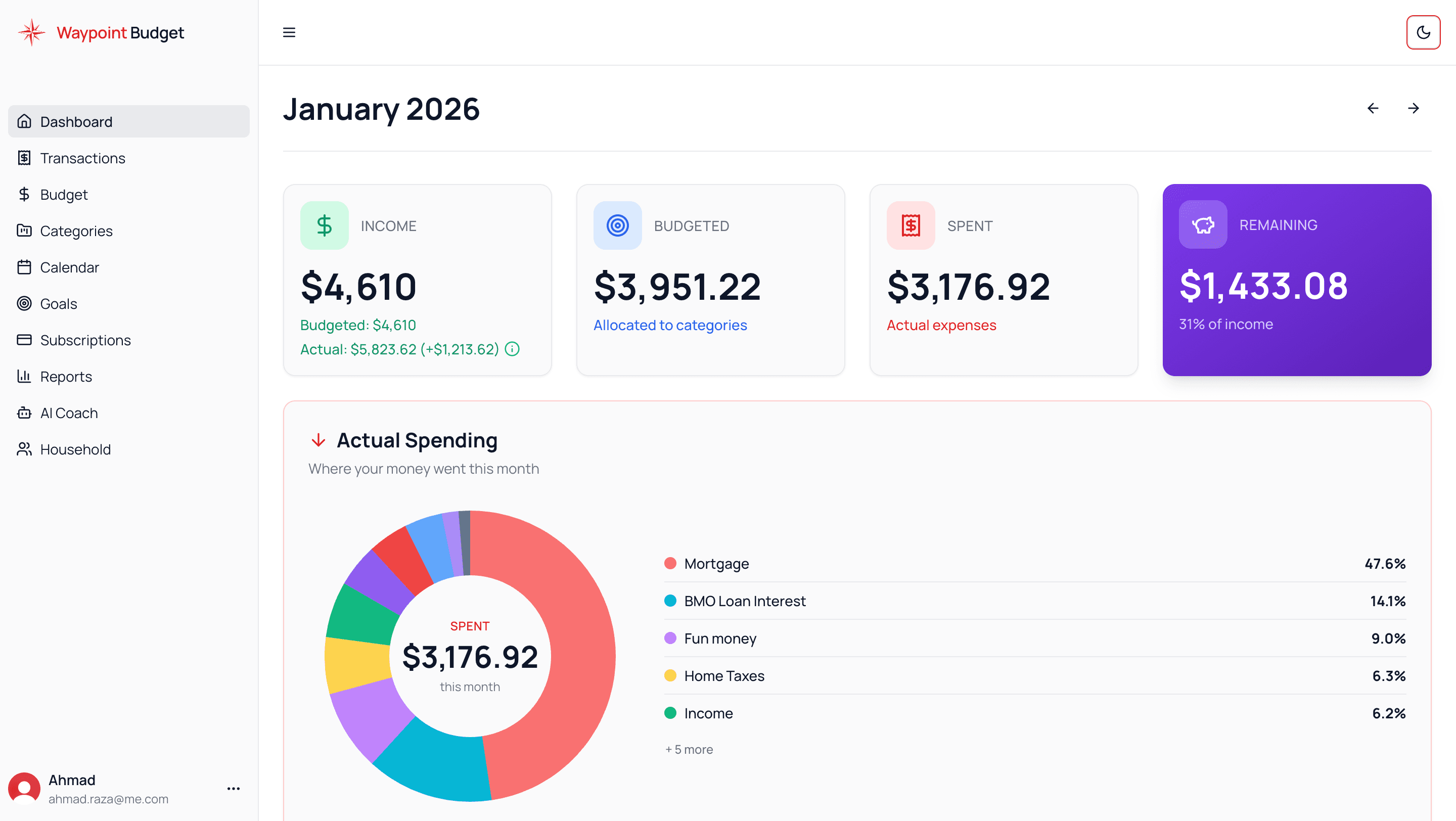 Waypoint Budget Dashboard - Canadian budgeting app alternative to Mint showing budget overview, spending trends, and account balances