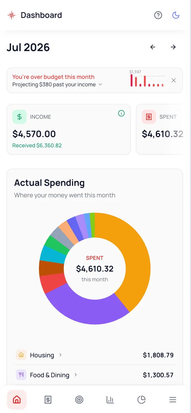 Waypoint Budget dashboard showing monthly spending overview