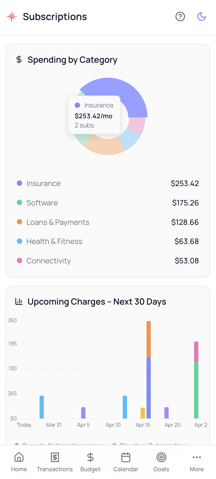 Waypoint Budget subscription tracker showing recurring charges by category
